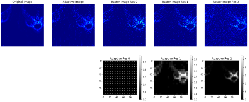 various graphs and plots comparing data points