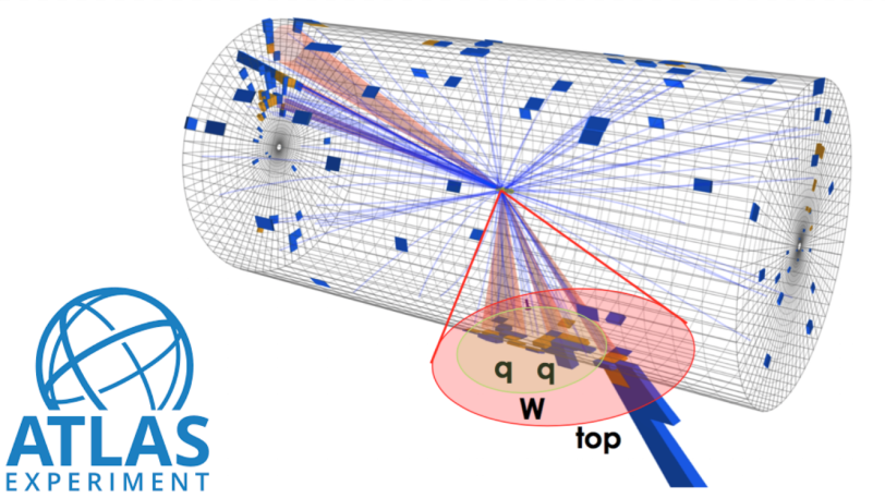 particles detected in event inside ATLAS detector