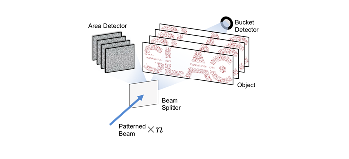 illustration of experimental setup