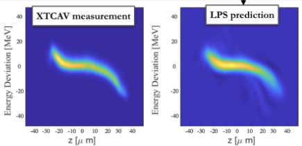 two data visualization plots showing longitudinal phase measurement and prediction