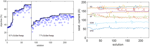 graphs and figures showing the tuning of SPEAR3